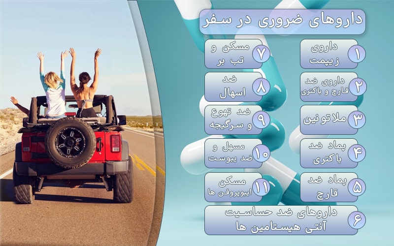 لیست داروهای ضروری برای سفر